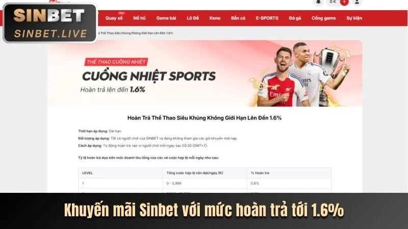 Sự kiện và khuyến mãi độc quyền 789BET